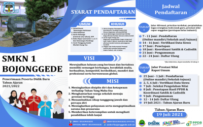 PENERIMAAN PESERTA DIDIK BARU (PPDB)